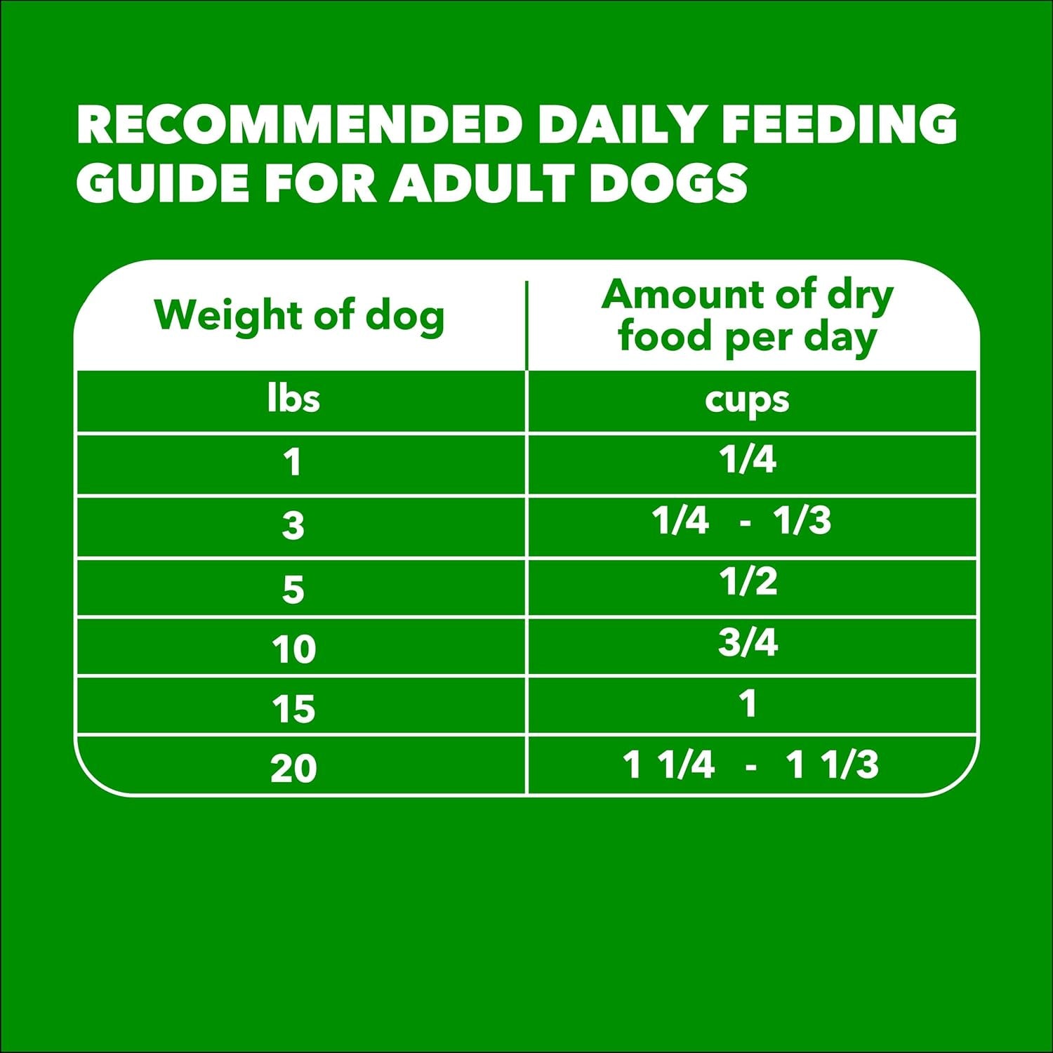 Proactive Health Small Breed Adult Dry Dog Food Chicken & Whole Grain Recipe, 5 Lb. Bag