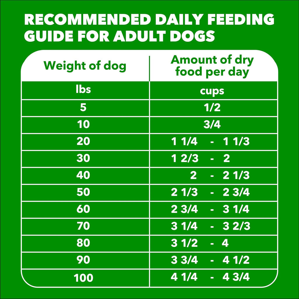 Proactive Health Adult Minichunks Premium Dry Dog Food, Adult Dog Food Dry Recipe, 30 Lb. Bag
