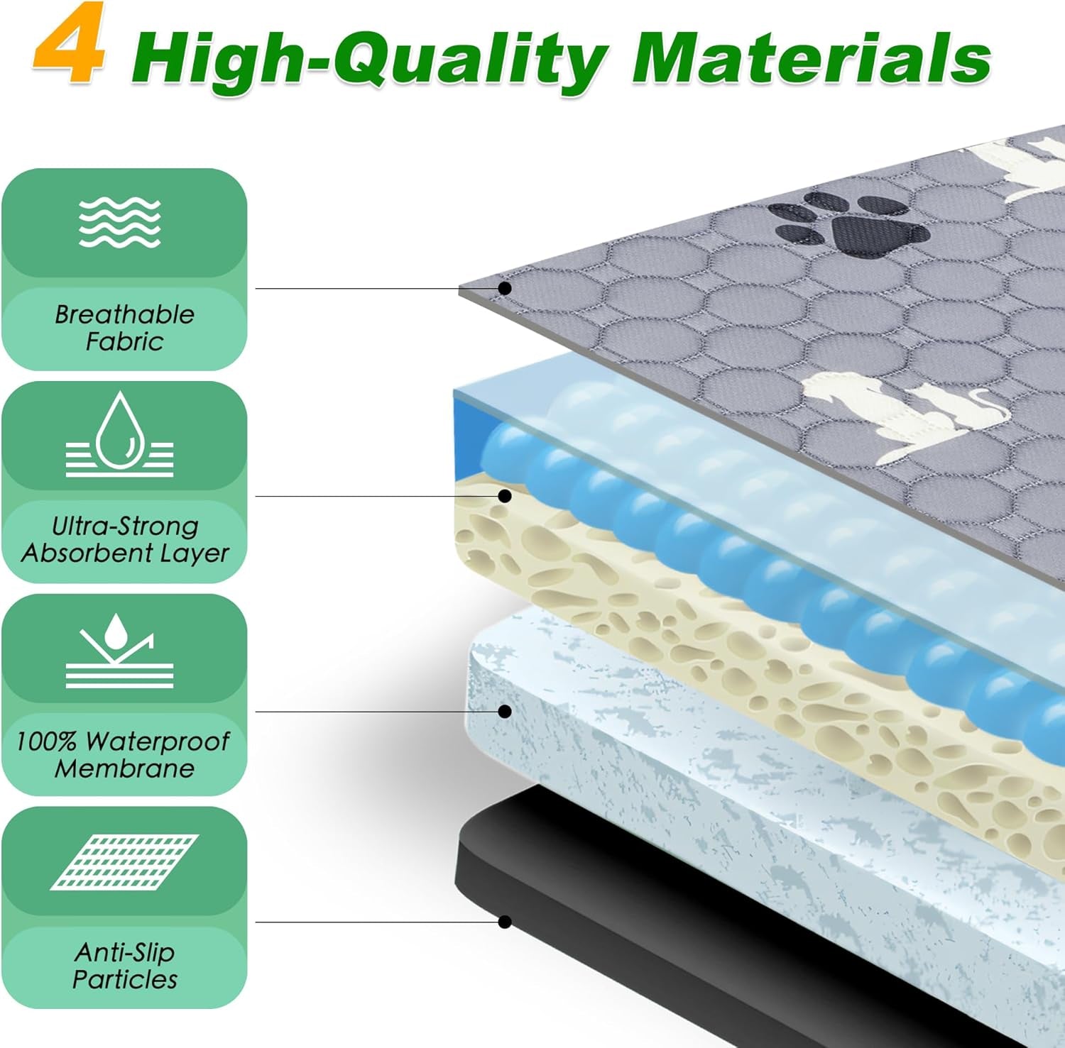 Washable Pee Pads for Dogs, Waterproof, 18 X 24 In, 4 Pack, Gray | Super Absorbent, Waterproof and Non-Slip; Washable, Reusable Dog Pads for Crates, Playpens, Floors, Furniture and Travel
