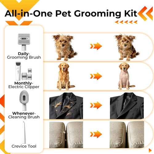 Dog Grooming Vacuum Kit with Clippers, 12000Pa Strong Suction, 2L Large Dust Cup, Low Noise <50Db, 5-In-1 Pet Hair Trimmer for Dogs Cats Shedding & Home Grooming